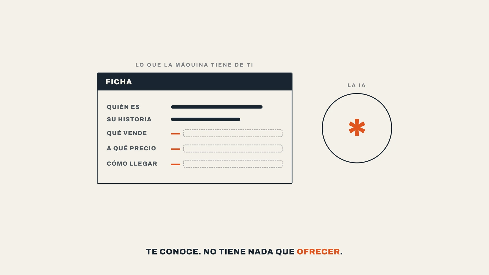 La IA ya sabía quién era mi padre. No sabía qué vendía