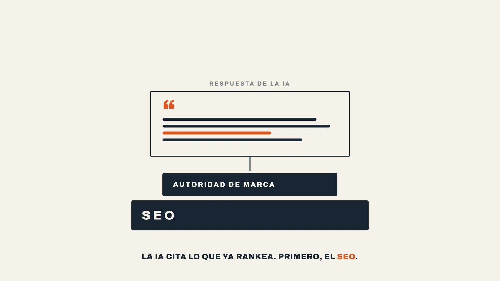 El GEO según Lily Ray: por qué la visibilidad en la IA se construye sobre buen SEO
