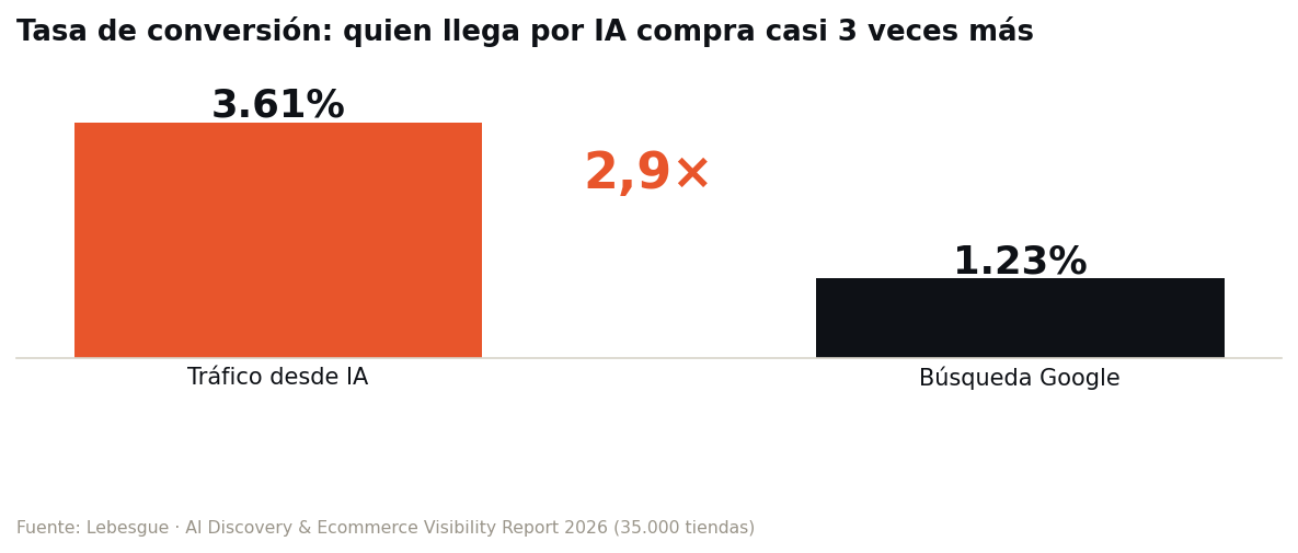 Comprar en la era de la IA: datos de 35.000 tiendas