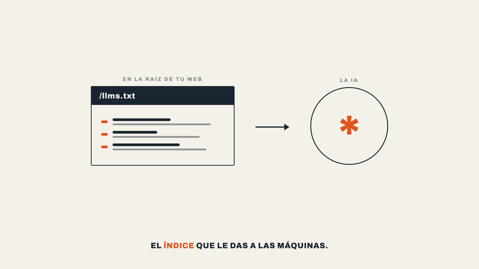 llms.txt: qué es, cómo se escribe y qué puede (y qué no) hacer